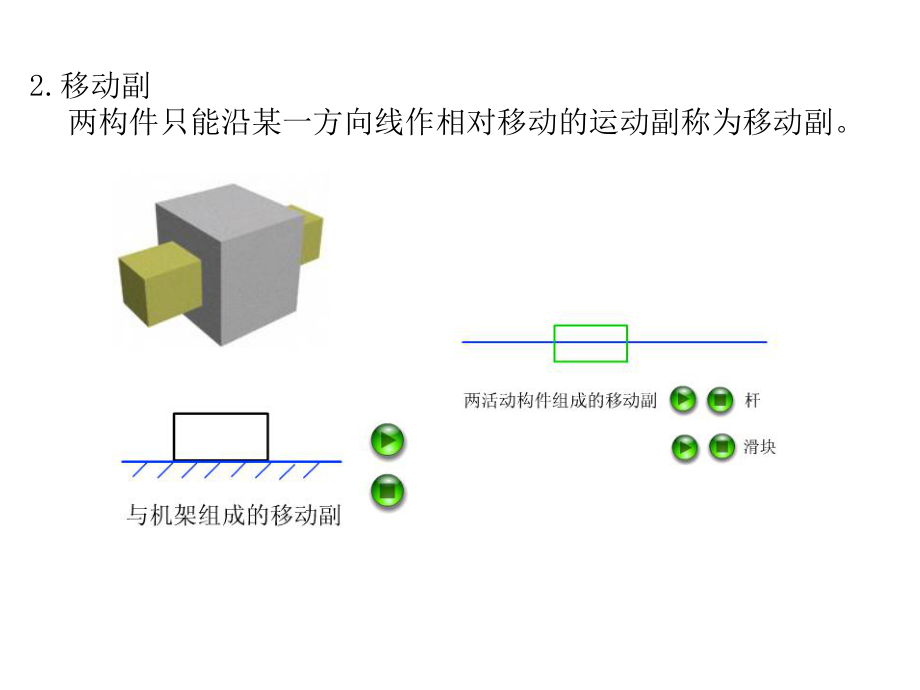 机械设计基础.ppt_第3页