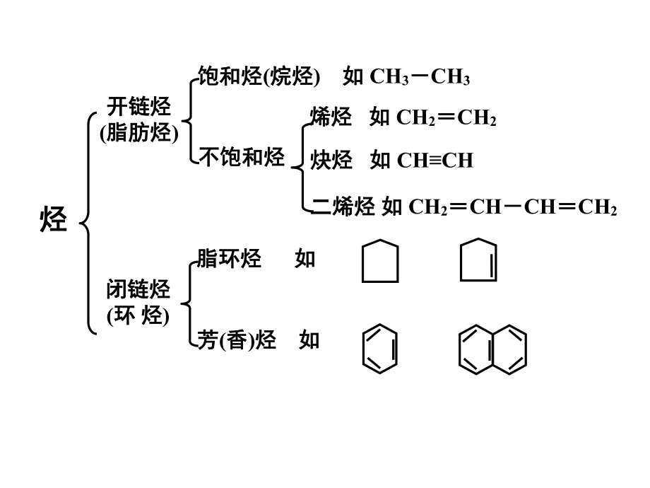 有机化学【烷烃】.ppt_第3页