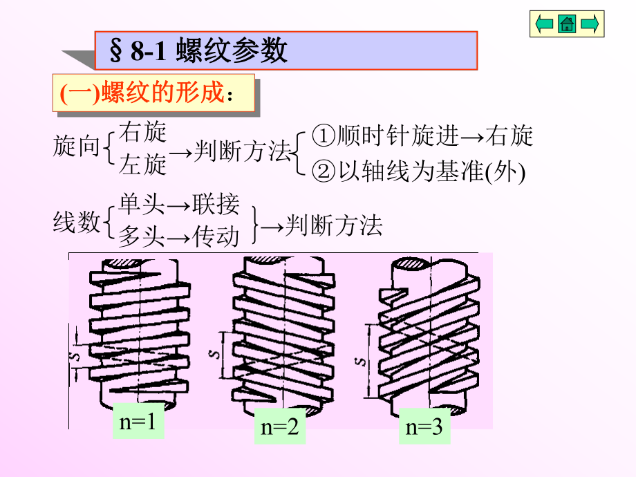 机械设计基础第八章1.ppt_第3页