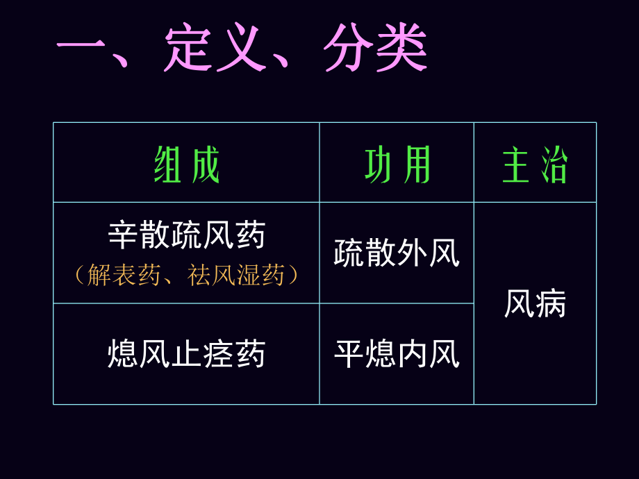 方剂学治风剂.课件.ppt_第3页