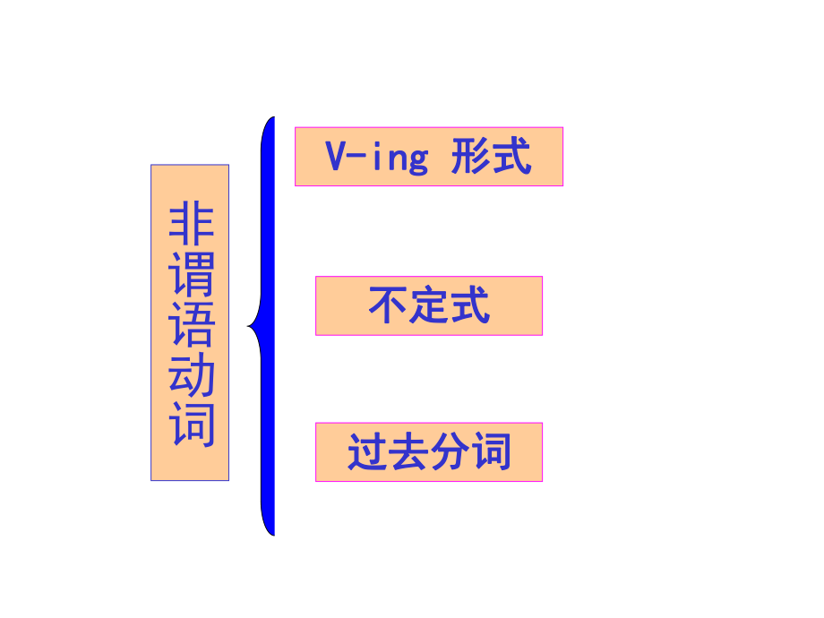 独立主格结构讲解.ppt_第1页