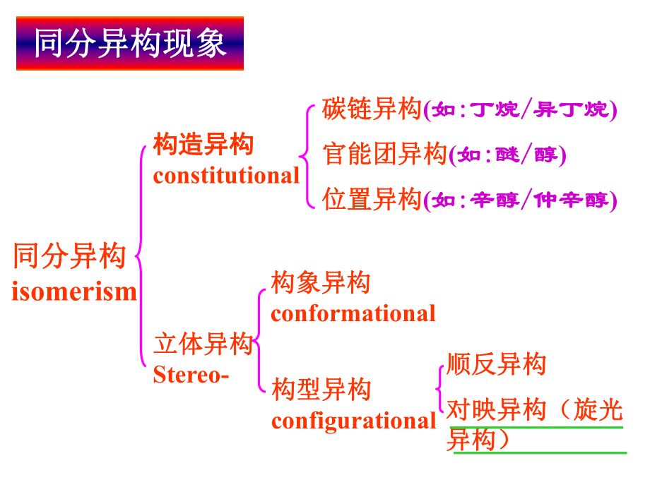 有机化学第3章立体化学.ppt_第3页