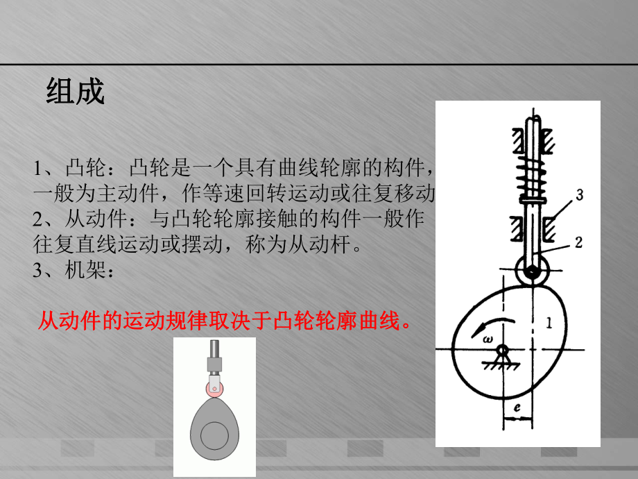 机械设计基础凸轮机构.ppt_第3页