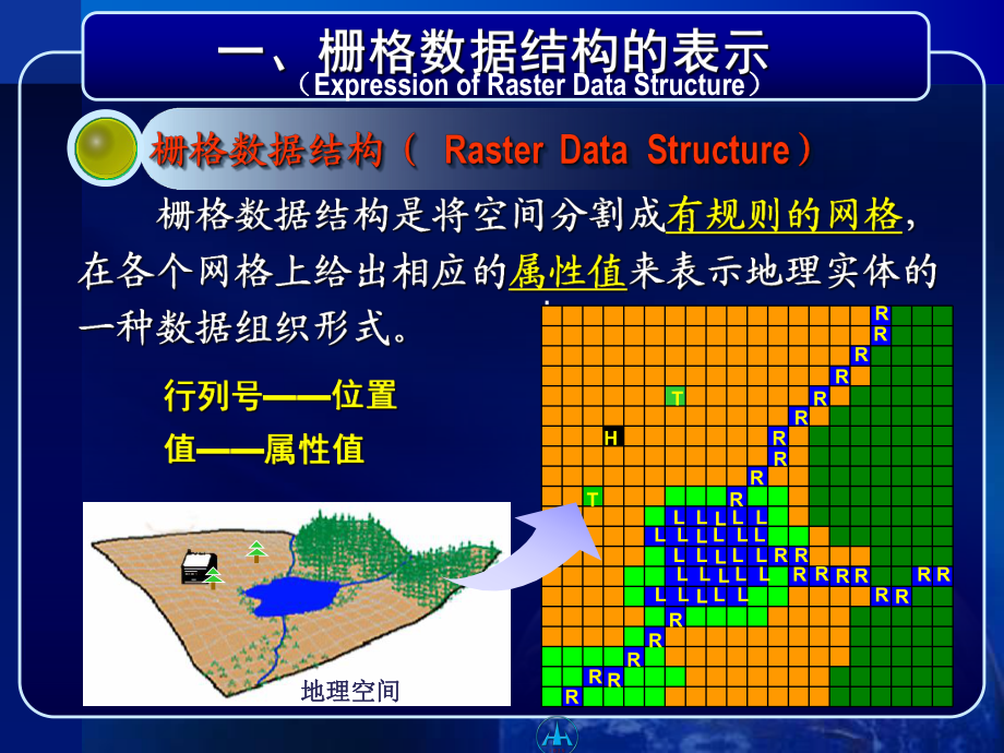 栅格数据结构.ppt_第2页