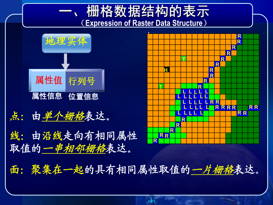 栅格数据结构.ppt_第3页