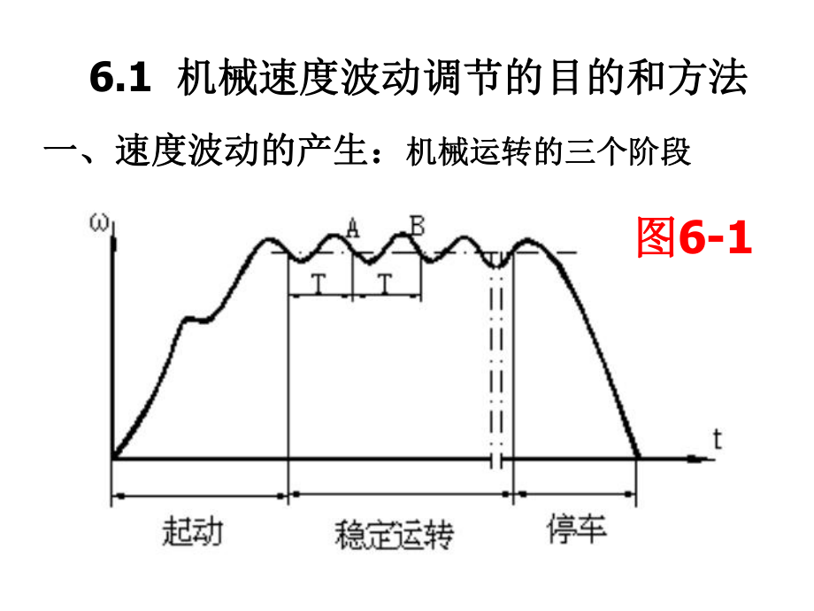 机械设计基础第六章.ppt_第2页