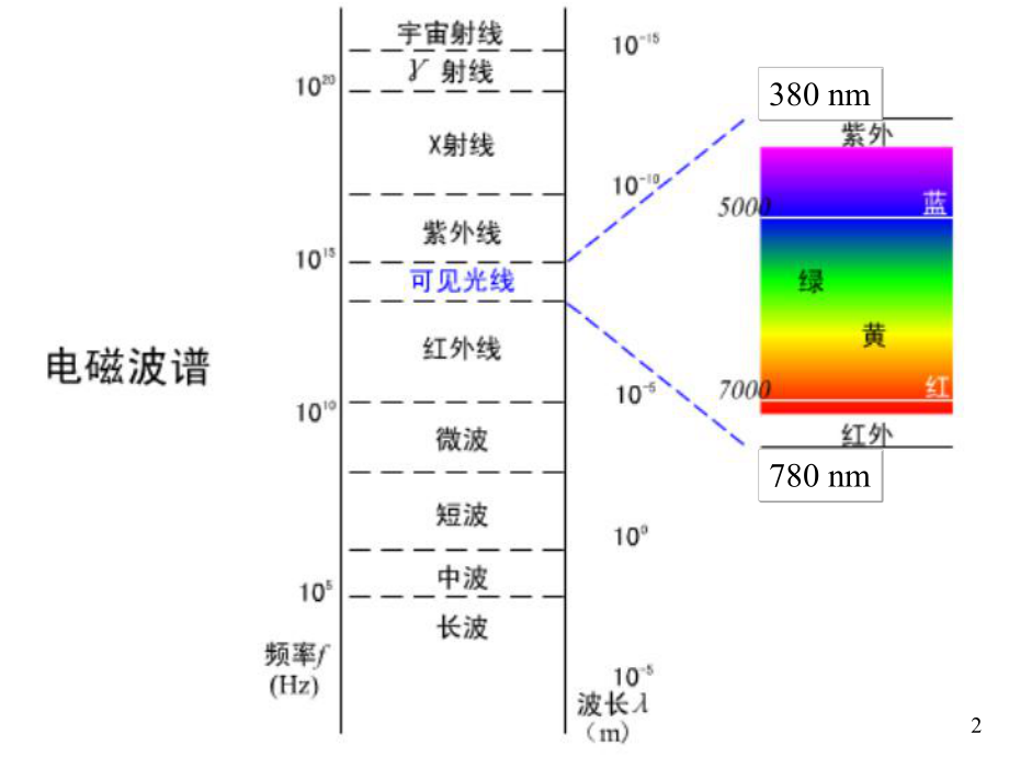 材料化学(化学工业出版社)课件8.ppt_第2页