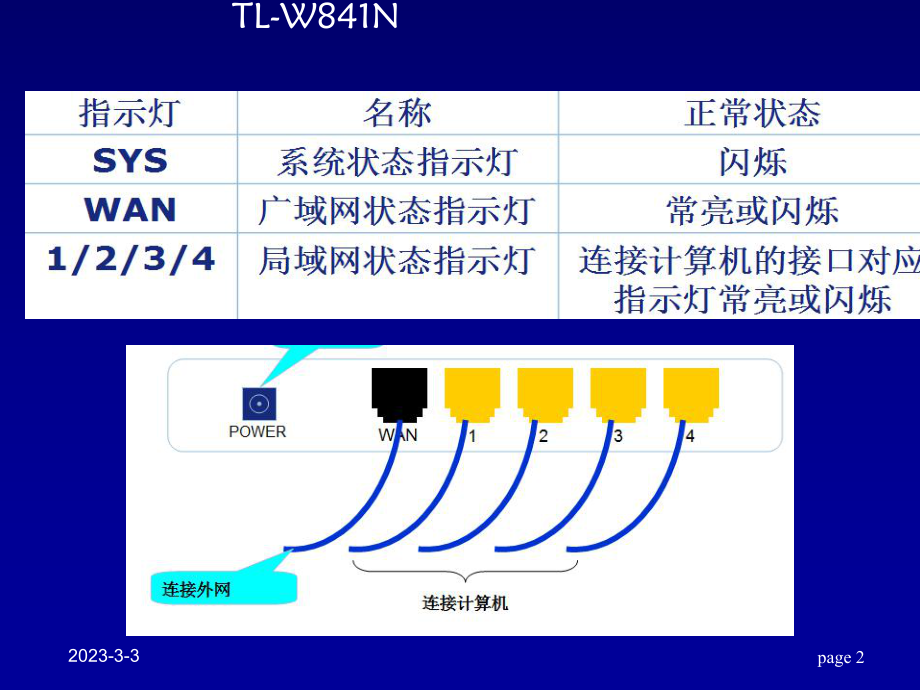 无线路由器的设置.ppt_第2页