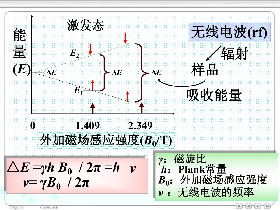 有机化学2有机波谱.ppt_第3页