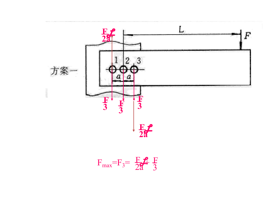 机械设计基础课件4.ppt_第2页