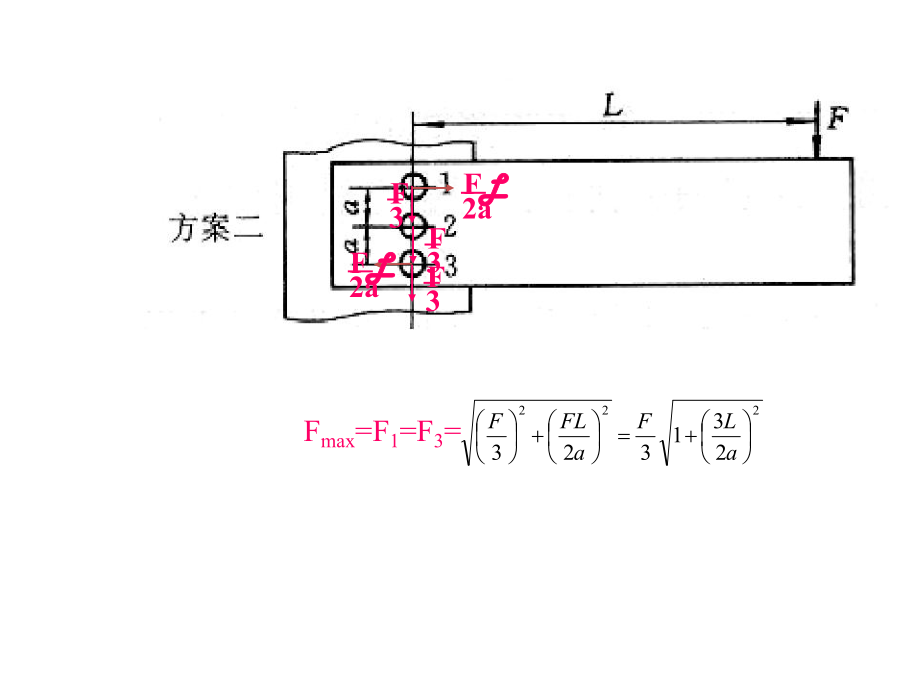 机械设计基础课件4.ppt_第3页