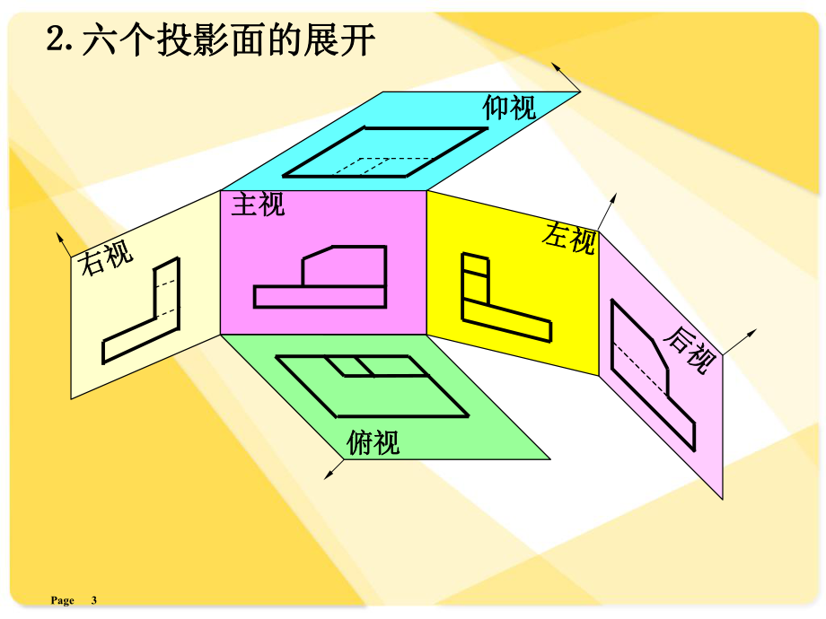 最全机械制图课件ppt课件.ppt_第3页