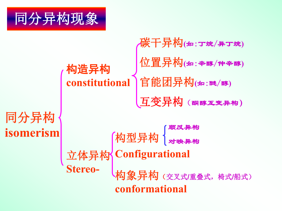 有机化学(李景宁)6.ppt_第3页