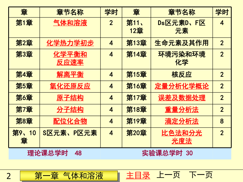 无机及分析化学.ppt_第2页