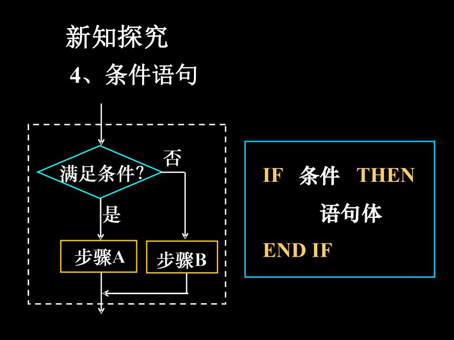 条件语句课件.ppt_第2页