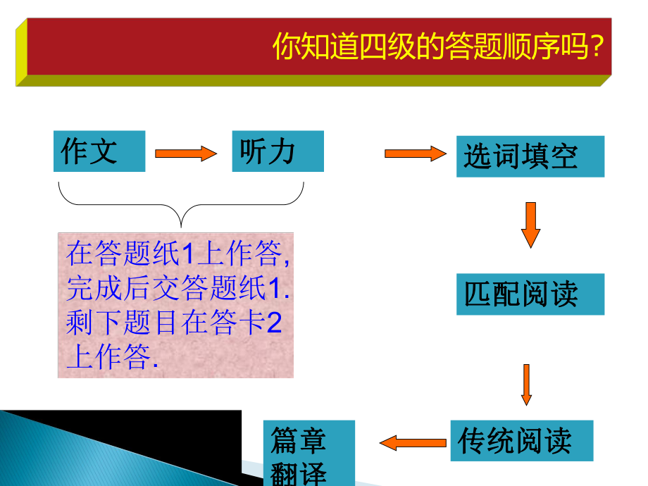 最新的大学英语四级辅导.ppt_第3页