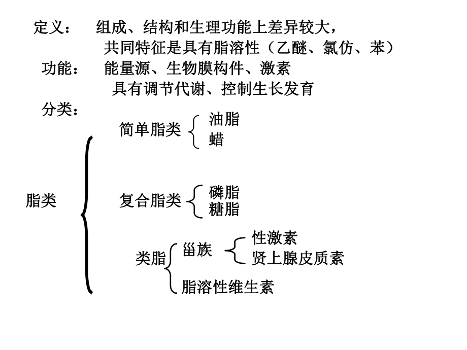 有机化学脂类.ppt_第2页