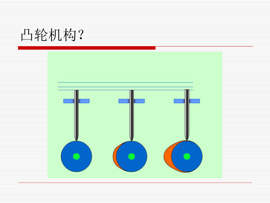 机械设计基础ppt第四章.ppt_第3页