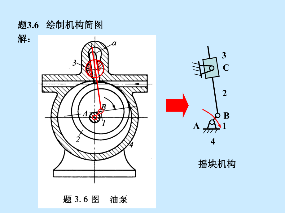 机械设计基础课后答案.ppt_第2页