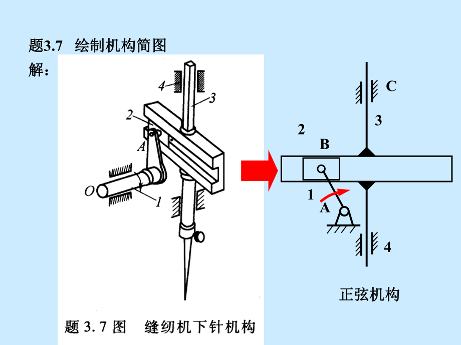 机械设计基础课后答案.ppt_第3页