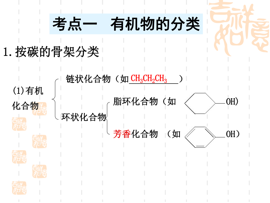 有机化学基本概念.ppt_第2页