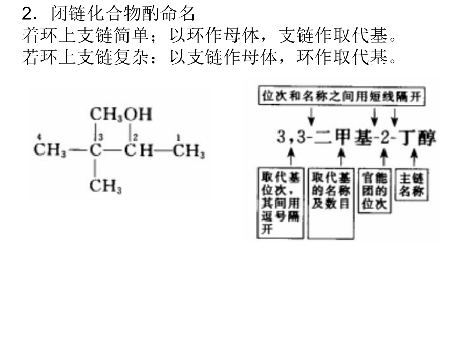 有机化学课件.ppt_第2页