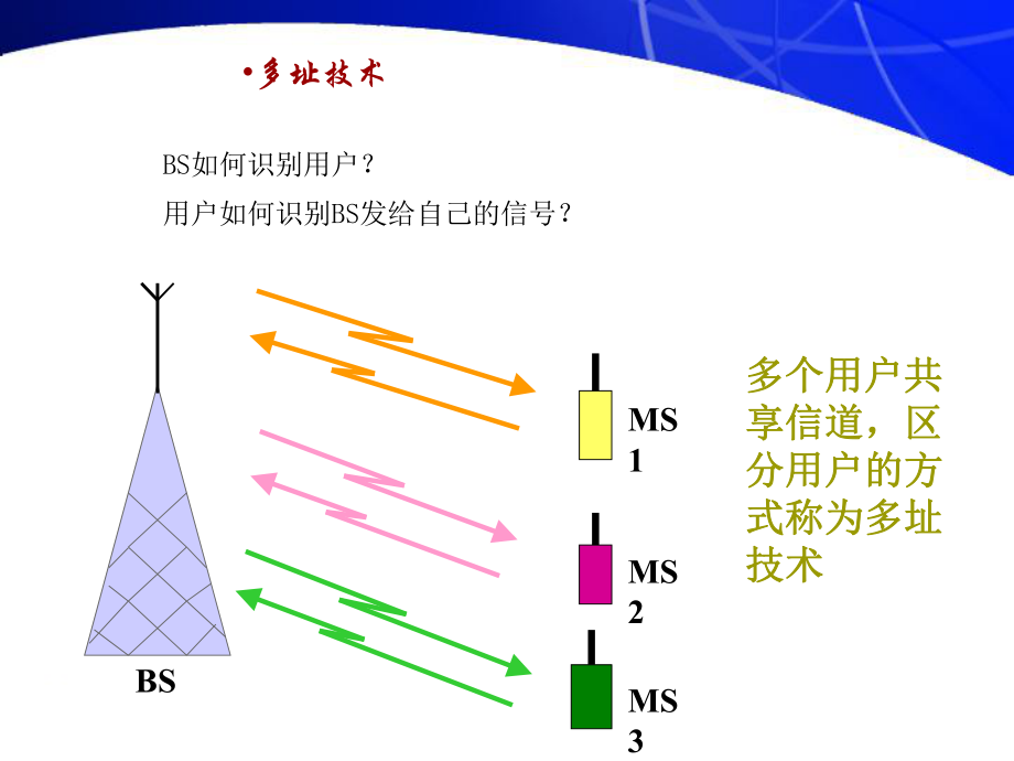 移动通信课件553——第三章移动通信基本原理和技术..ppt_第3页