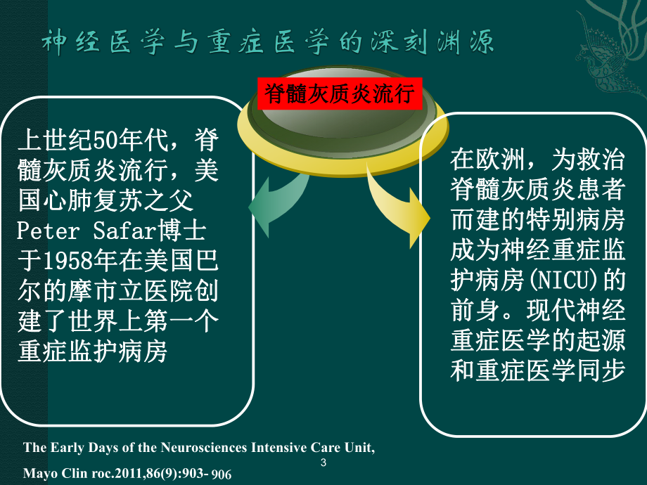 神经重症医学进展ppt课件.ppt_第3页