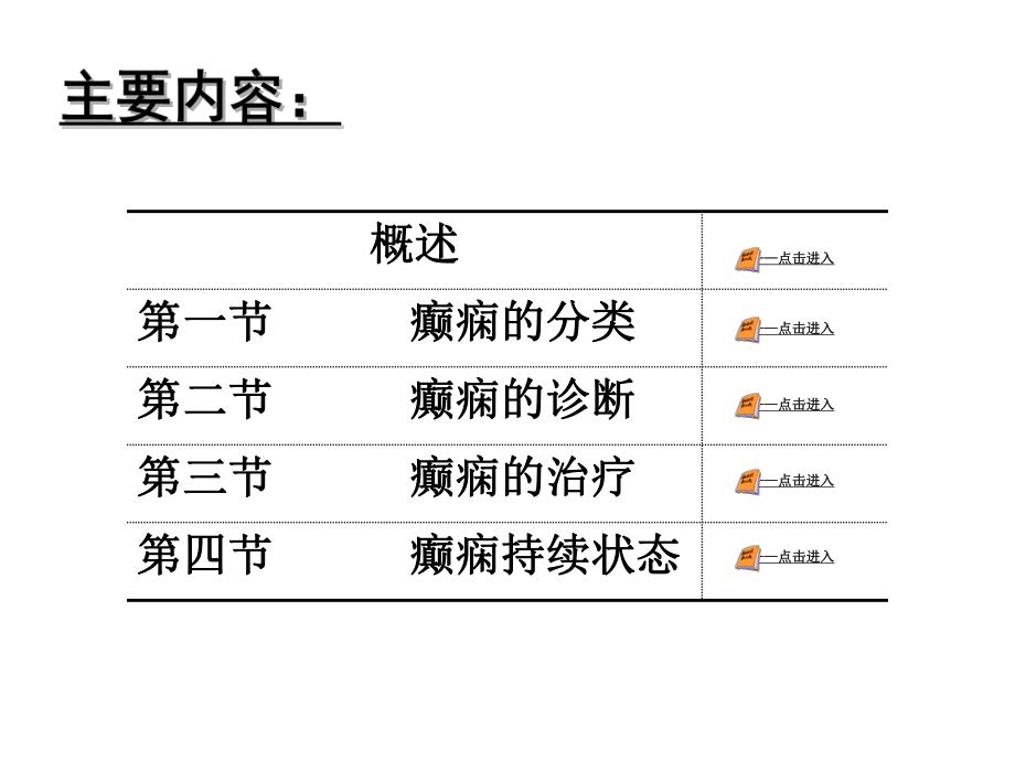 神经病学癫痫PPT医学课件ppt学习课件.ppt_第2页