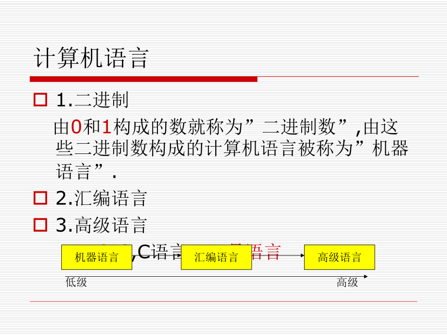 程序设计初步程序设计入门课件.ppt_第2页