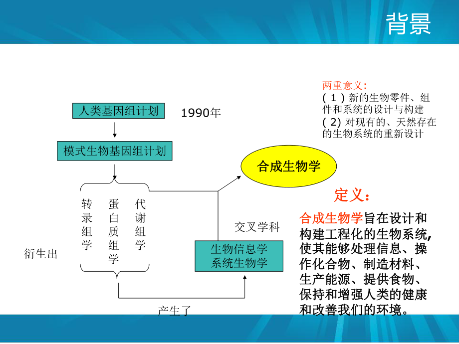 第九章合成生物学.ppt_第2页