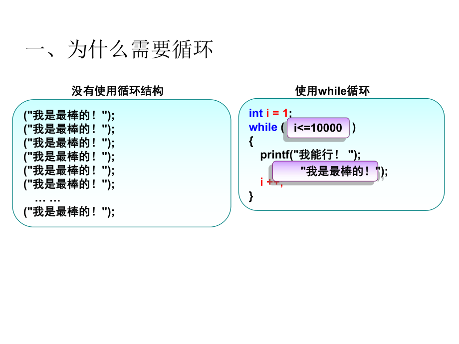 第六章循环程序设计案例.ppt_第3页