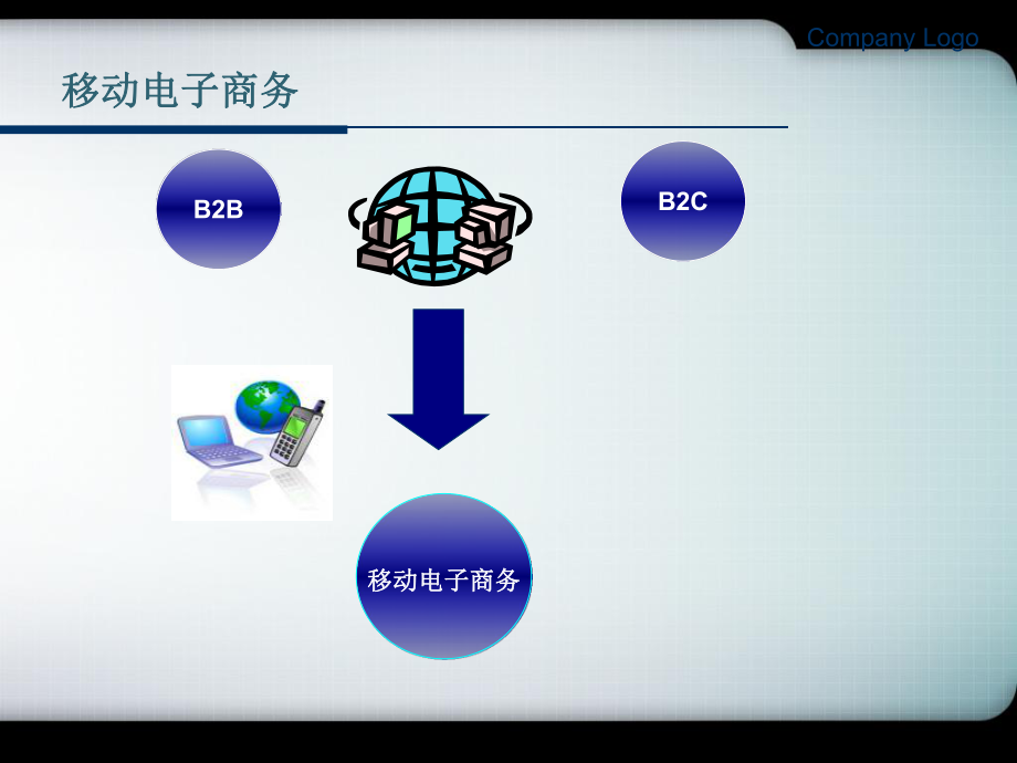 移动电子商务.ppt_第3页