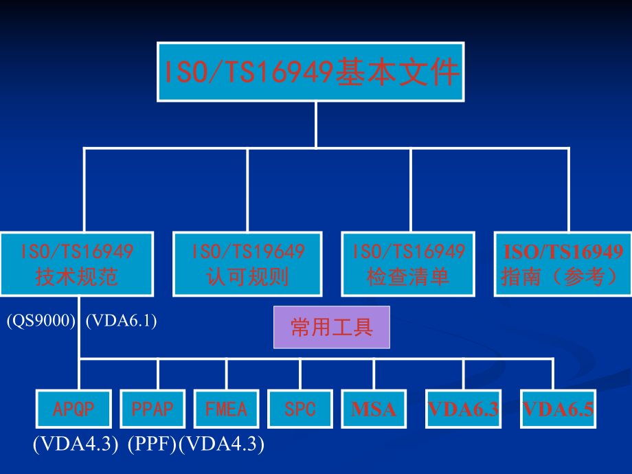 程序文件培训.ppt_第2页