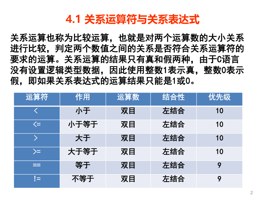 第4章选择结构程序设计.ppt_第2页