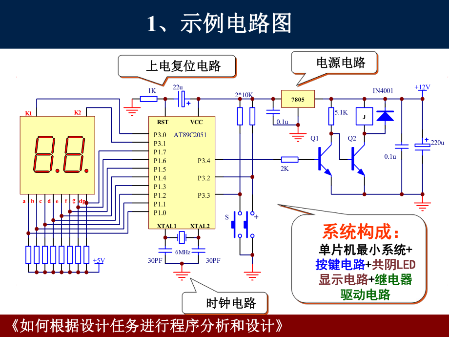 程序流程图的画法示例.ppt_第1页