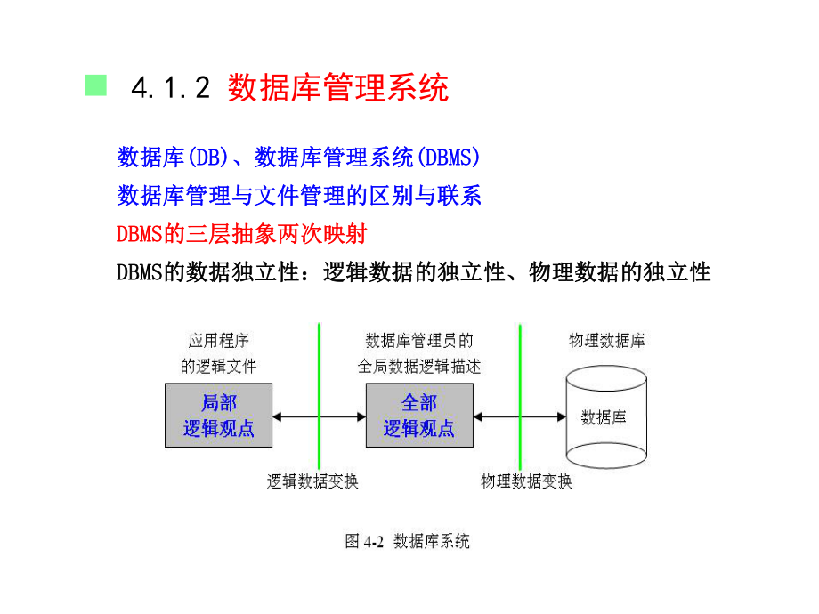 空间数据库4.ppt_第3页