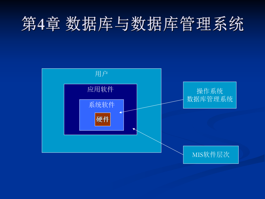 管理信息系统第四章数据库与数据库管理系统.ppt_第1页