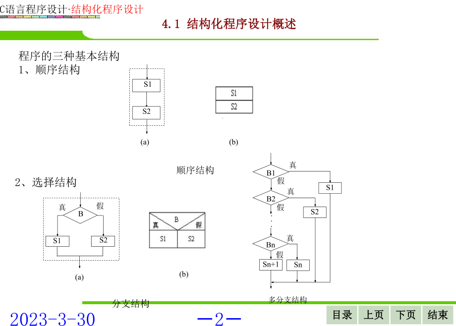 第四章结构化程序设计.ppt_第2页