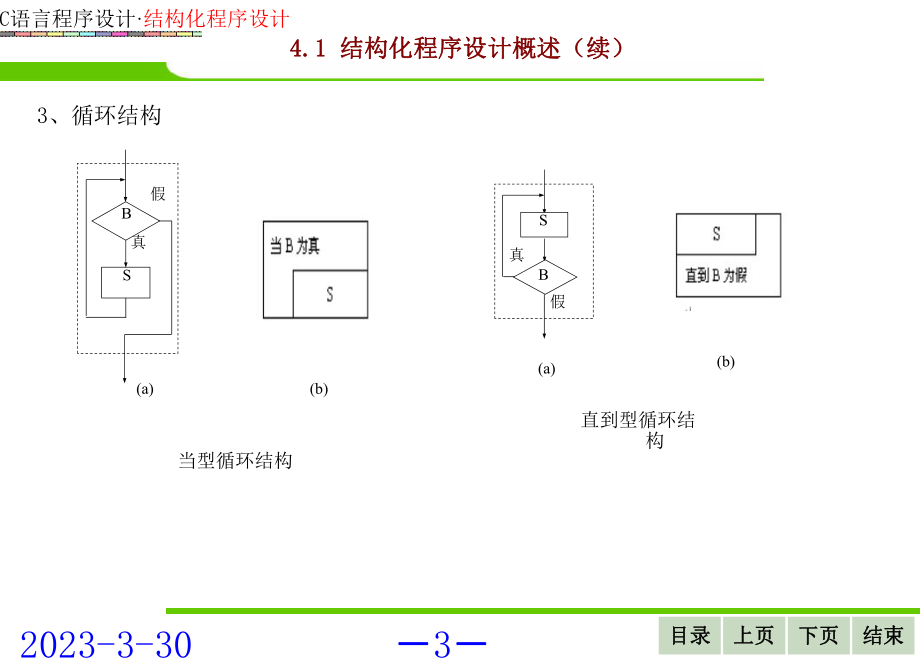 第四章结构化程序设计.ppt_第3页