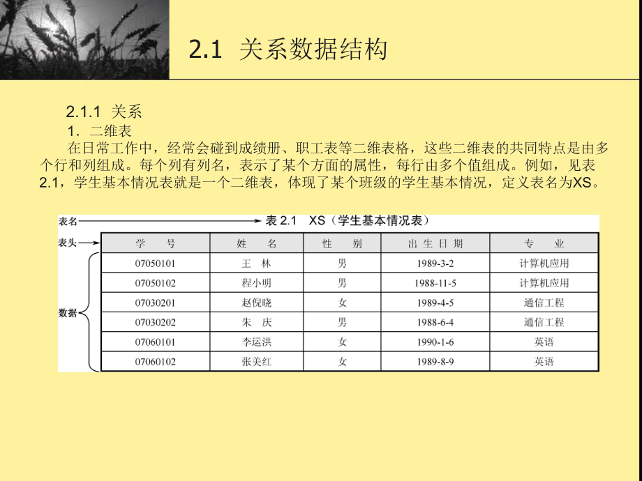 第2章关系数据库数据库属性等.ppt_第1页