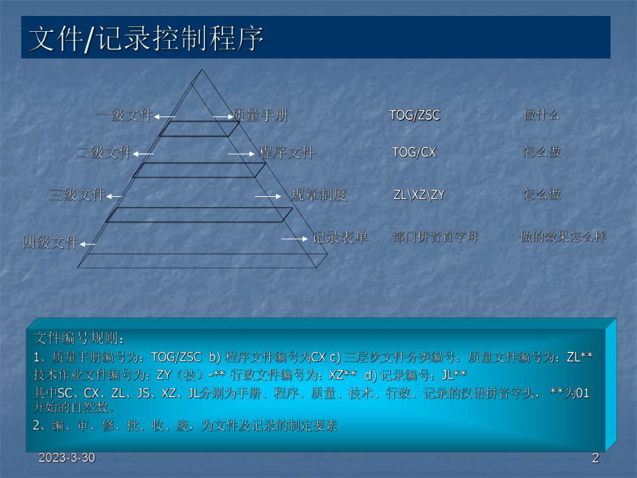 程序文件流程培训.ppt_第2页