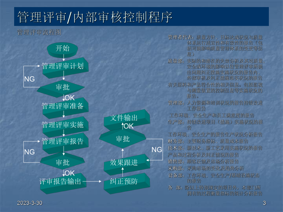 程序文件流程培训.ppt_第3页