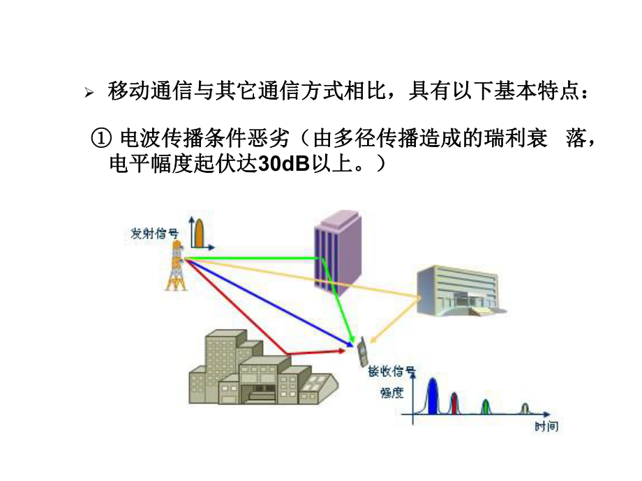 移动通信及其特点.ppt_第2页