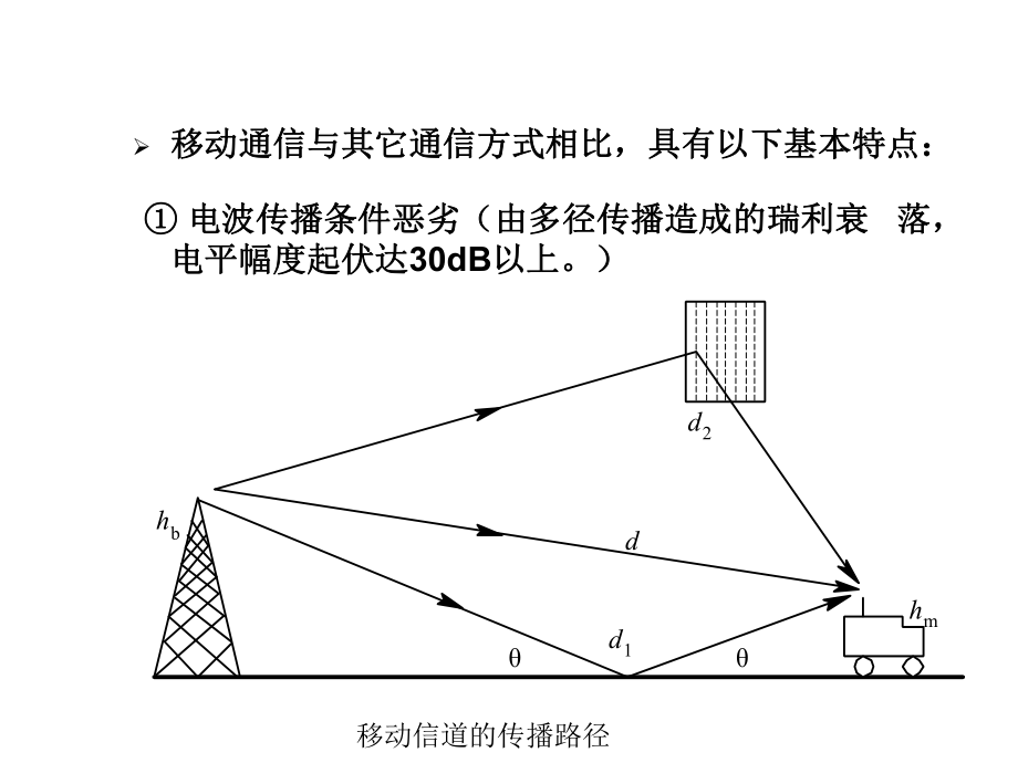 移动通信及其特点.ppt_第3页