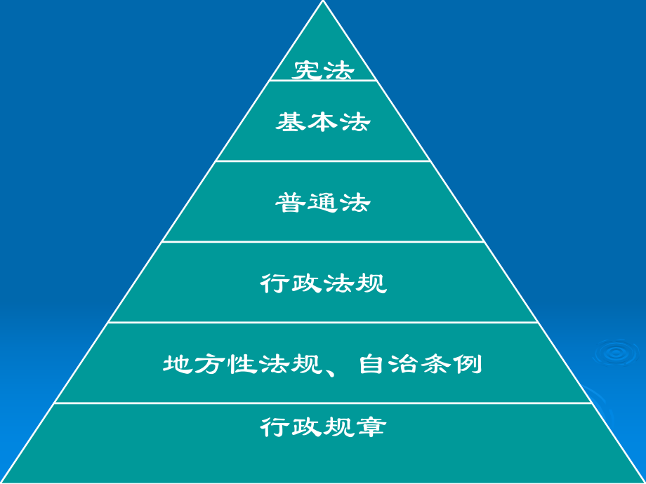 种子法律法规解读.ppt_第3页