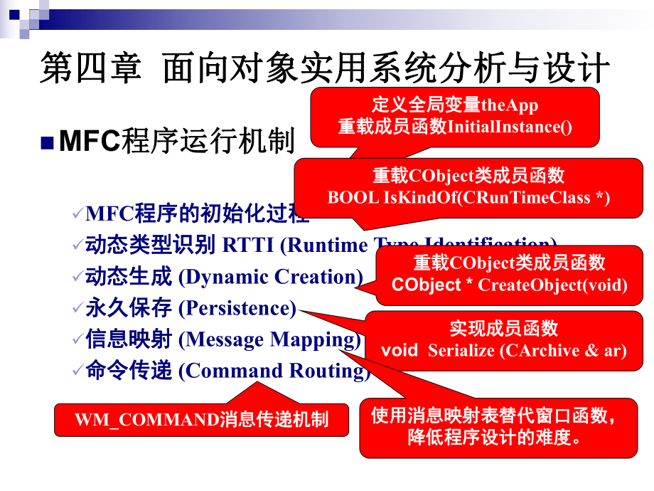 程序设计实践.ppt_第3页