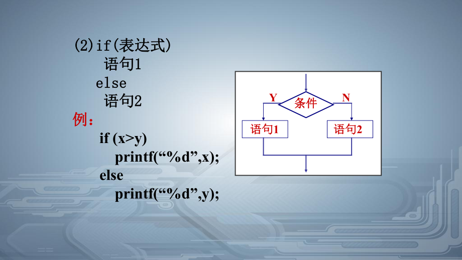 第四章选择结构程序设计if语句.ppt_第2页