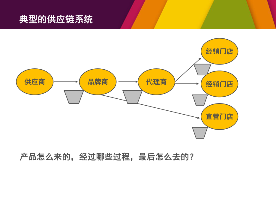 第二章服装供应链.ppt_第2页