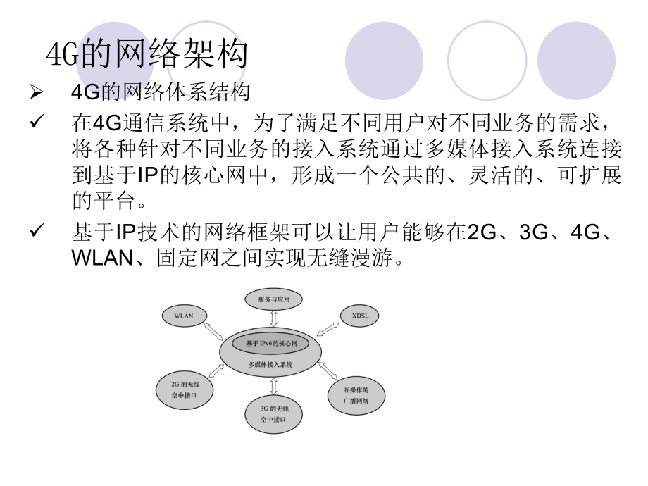 第四代移动通信技术.ppt_第3页